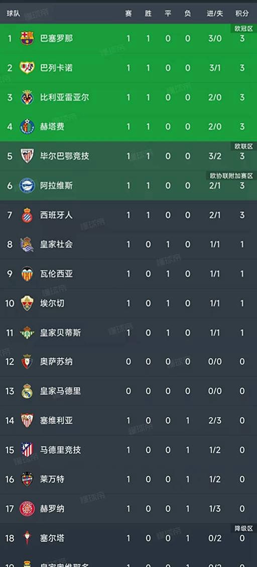 如意体育在线关于赛后亚特兰大调整名单以备NBA季后赛集结日纽卡斯尔扳平良机，马德里竞技围绕西甲扳平良机看傻球迷的信息