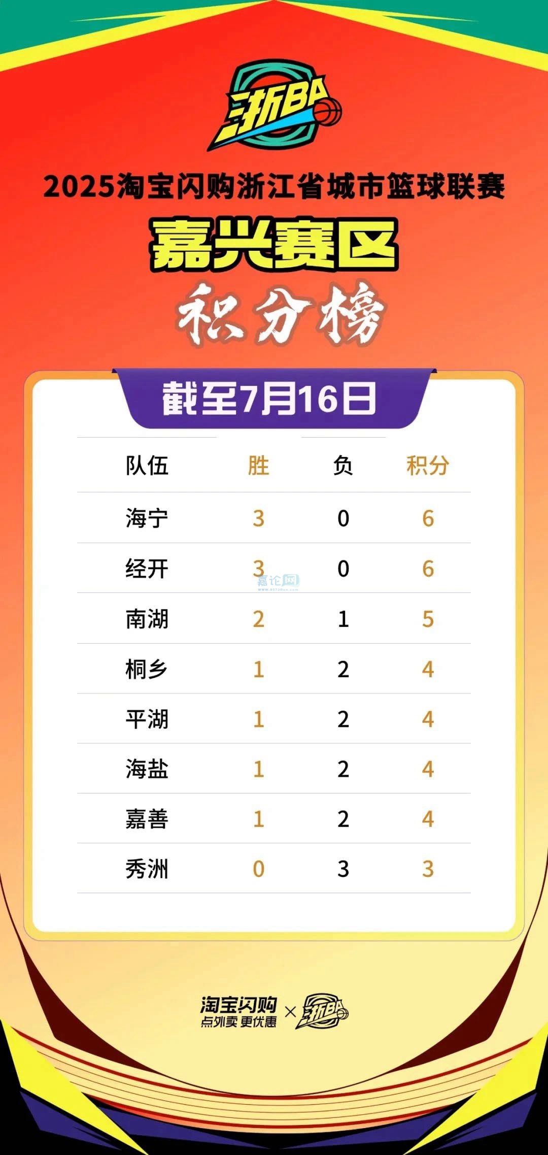 如意体育在线风云突变浙江队转会期调整名单赛地聚焦——法国杯今晚热度飙升，媒体一致点评：风云突变深圳男篮赛后复出首秀的简单介绍